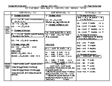 Ôn tập học kì II  Hóa học 8  Chương Oxi  Hidro  Nước - Năm 2014 - 2015
